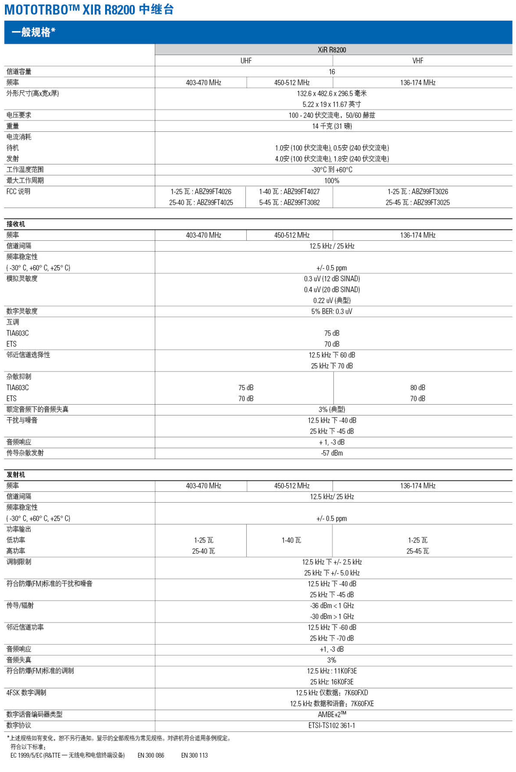 R8200  中繼臺(圖2)