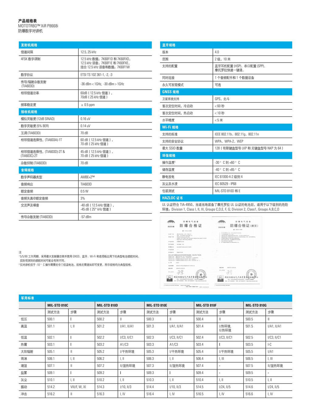 XiR P8668i 防爆數(shù)字對講機(jī)(圖3)