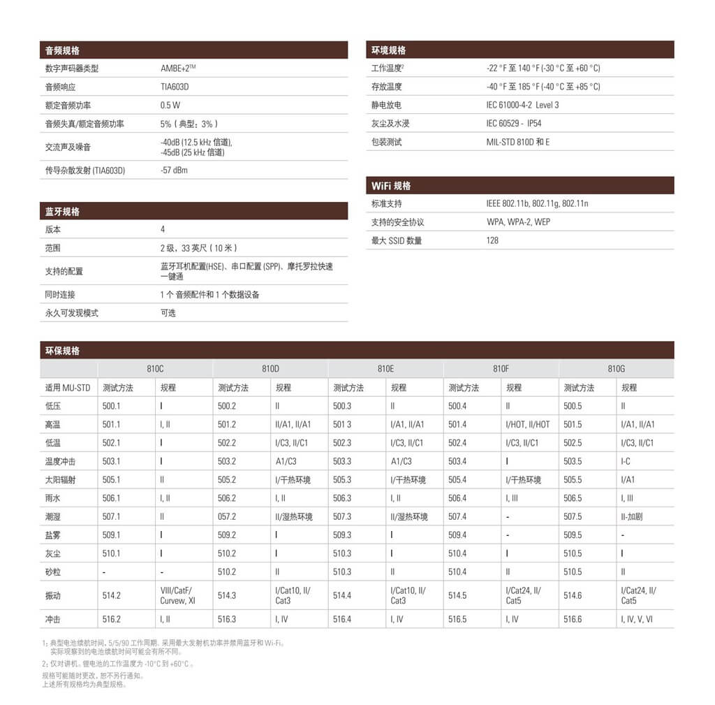 SL2M 便攜式雙向?qū)χv機(jī)(圖1)