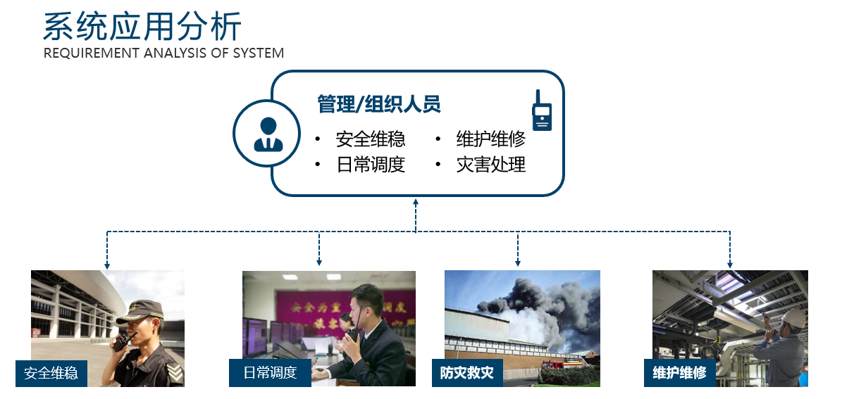 無線對講系統應用分析