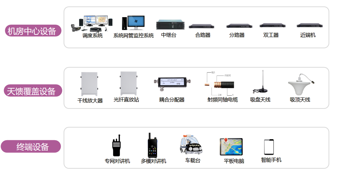 無線對講系統