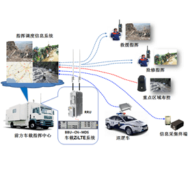 車載應急指揮系統(tǒng)