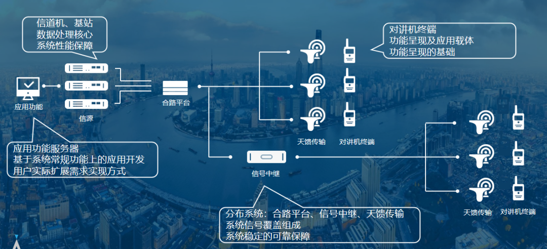 朔通智能助力“市民之家”實現(xiàn)內(nèi)部調(diào)度、運營管理