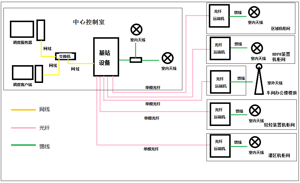 石油化工園區(qū)無線專網(wǎng)對講通信解決方案