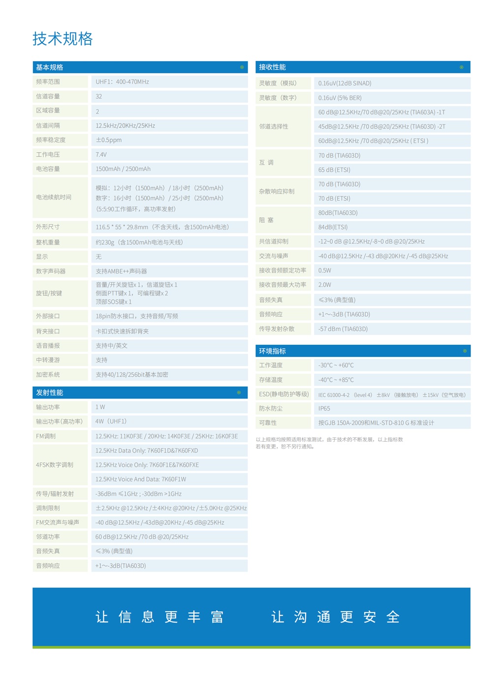 DH400商業數字對講機(圖5)