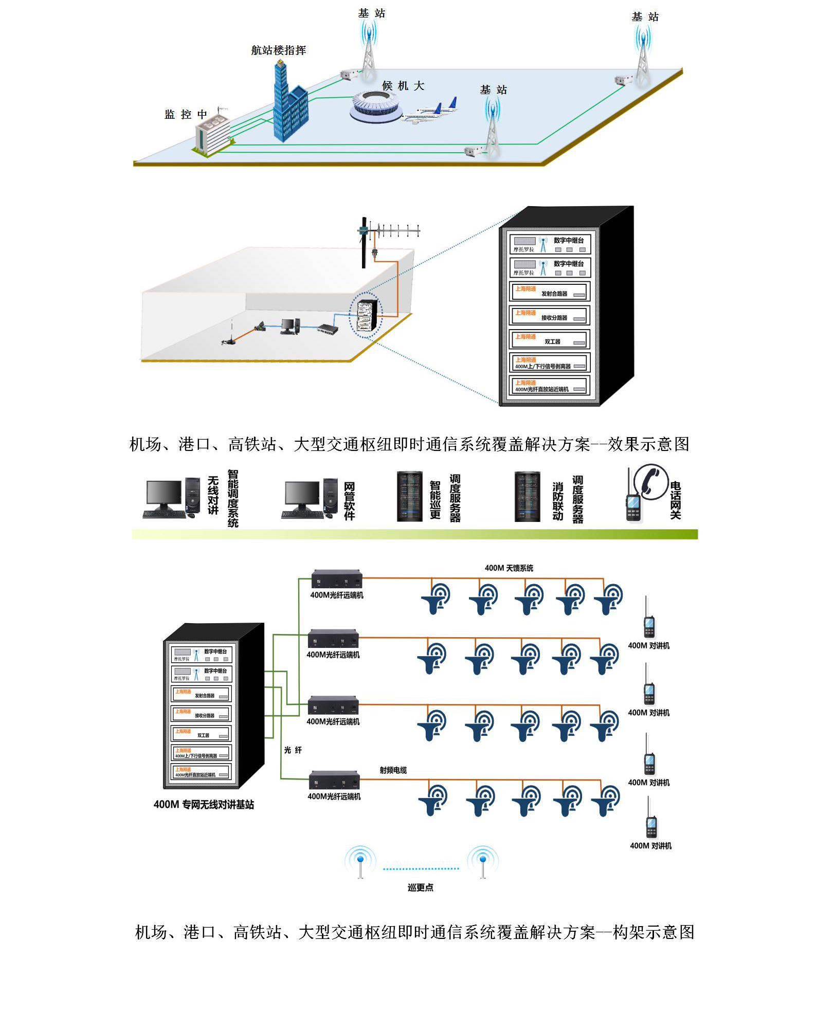 (圖1)