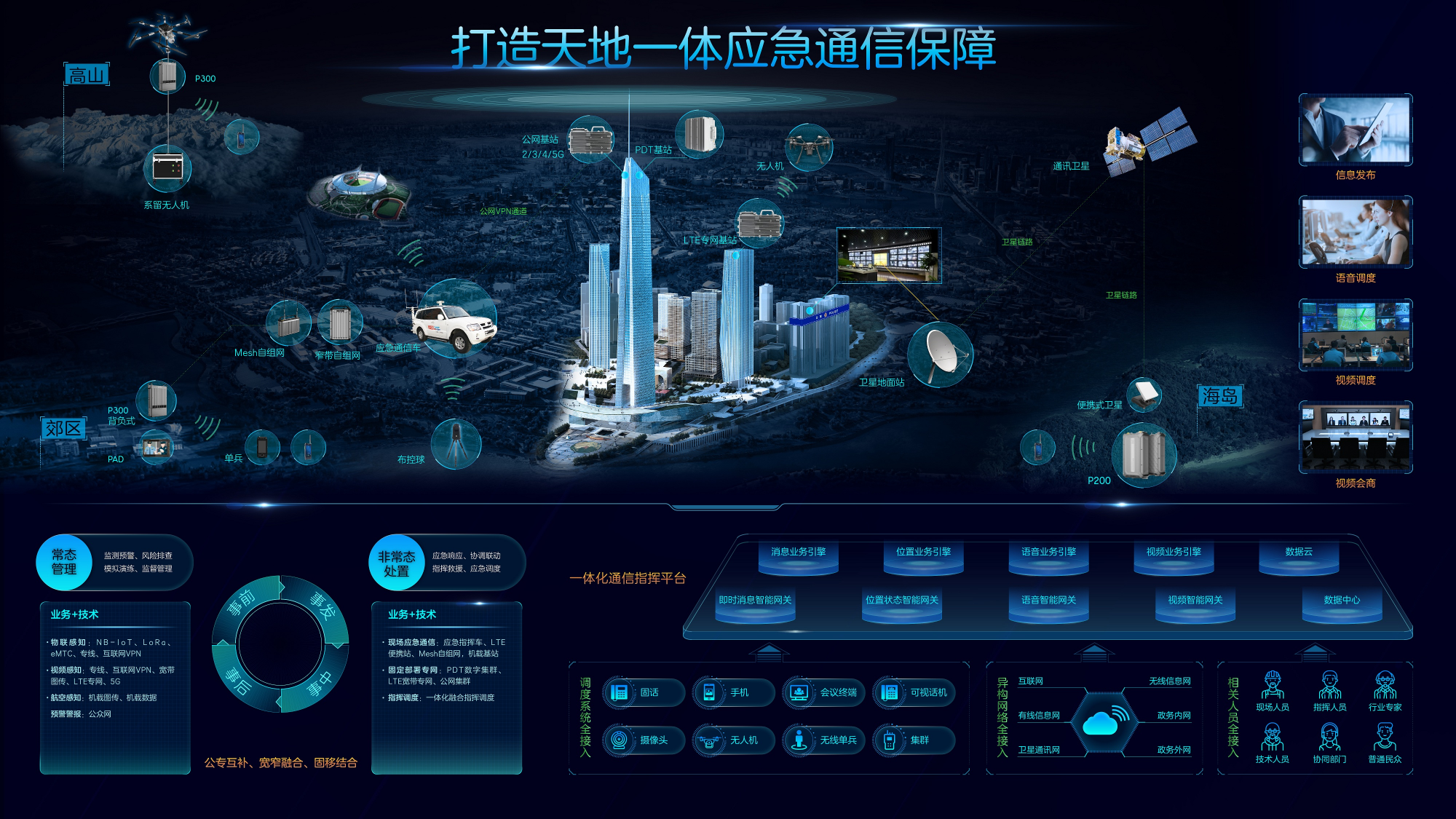 朔通智能應(yīng)急通信自組網(wǎng)解決方案之家